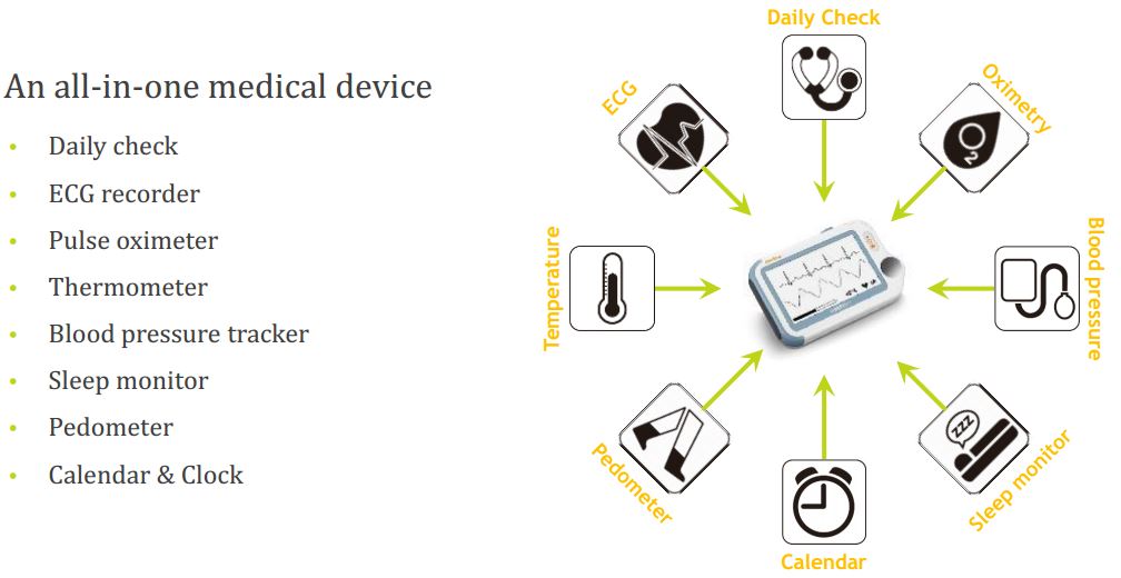 Viatom Checkme Pro: the Medical Vital Signs Monitor