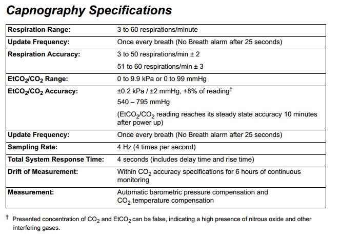 Nonin RespSense Capnograph